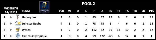 Champions Cup Round 4 Pool 2